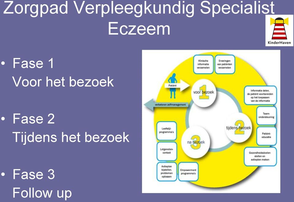 Voor het bezoek Fase 2