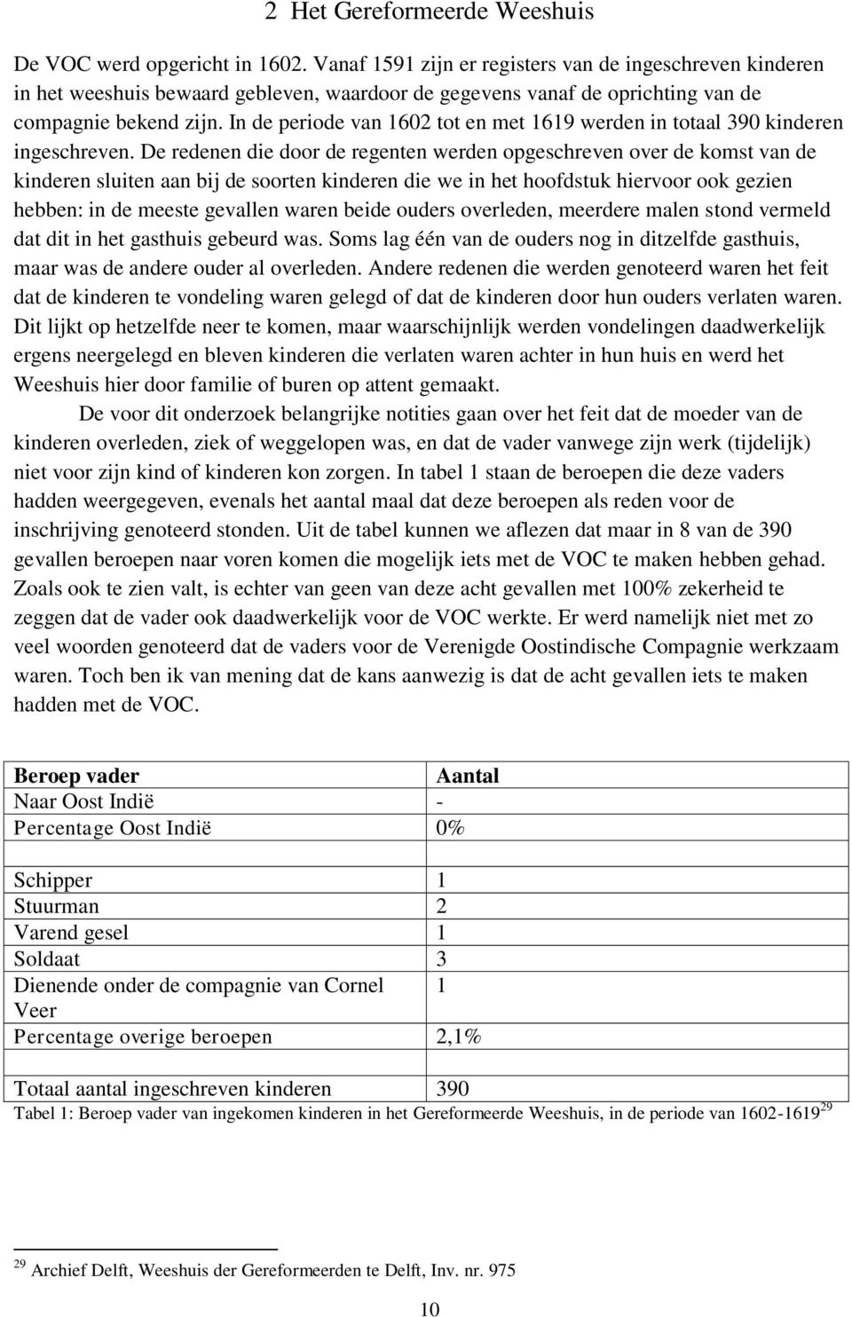 In de periode van 1602 tot en met 1619 werden in totaal 390 kinderen ingeschreven.