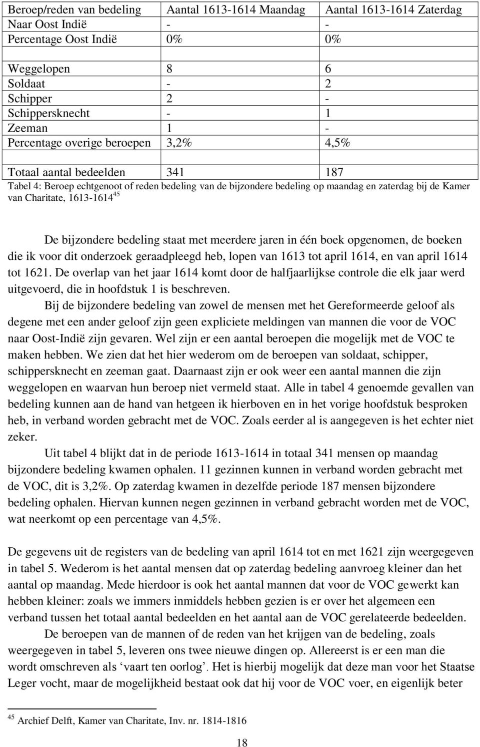 1613-1614 45 De bijzondere bedeling staat met meerdere jaren in één boek opgenomen, de boeken die ik voor dit onderzoek geraadpleegd heb, lopen van 1613 tot april 1614, en van april 1614 tot 1621.