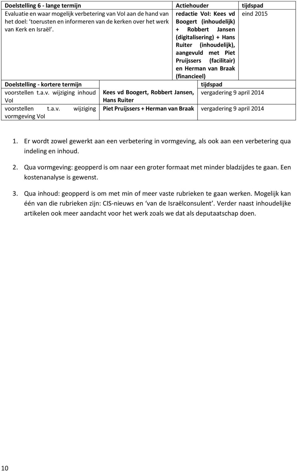 + Robbert Jansen (digitalisering) + Hans Ruiter (inhoudelijk), aangevuld met Piet Pruijssers (facilitair) en Herman van Braak (financieel) Doelstelling - kortere termijn tijdspad voorstellen t.a.v. wijziging inhoud Kees vd Boogert, Robbert Jansen, vergadering 9 april 2014 VoI Hans Ruiter voorstellen t.