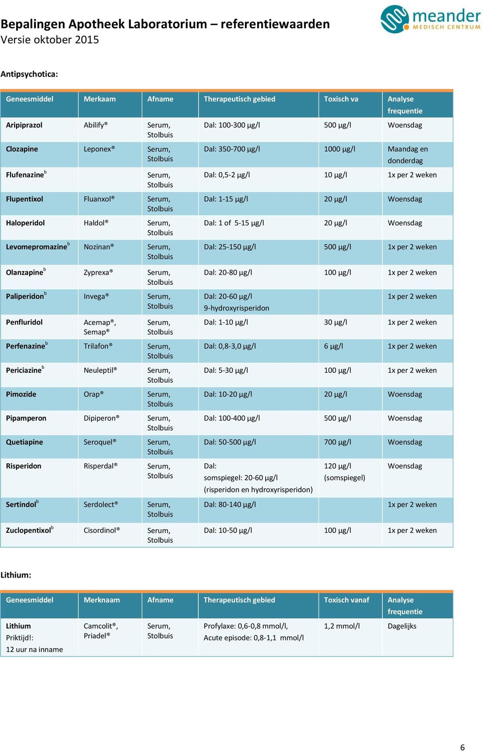 Seroquel 350-700 µg/l 1000 µg/l Maandag en 0,5-2 µg/l 10 µg/l 1x per 2 1-15 µg/l 20 µg/l Woensdag 1 of 5-15 µg/l 20 µg/l Woensdag 25-150 µg/l 500 µg/l 1x per 2 20-80 µg/l 100 µg/l 1x per 2 20-60 µg/l