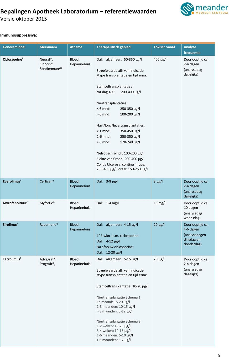 2-4 dagen (analysedag dagelijks) Stamceltransplantaties tot dag 180: 200-400 µg/l Niertransplantaties: < 6 mnd: 250-350 µg/l > 6 mnd: 100-200 µg/l Hart/long/levertransplantaties: < 1 mnd: 350-450