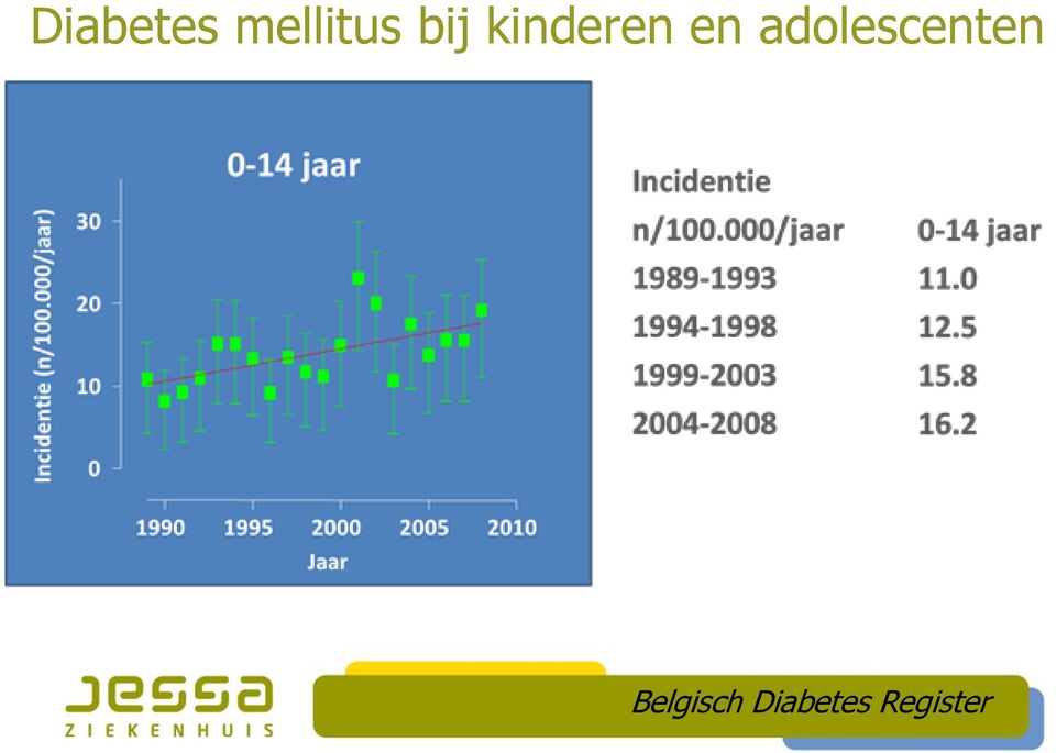 adolescenten