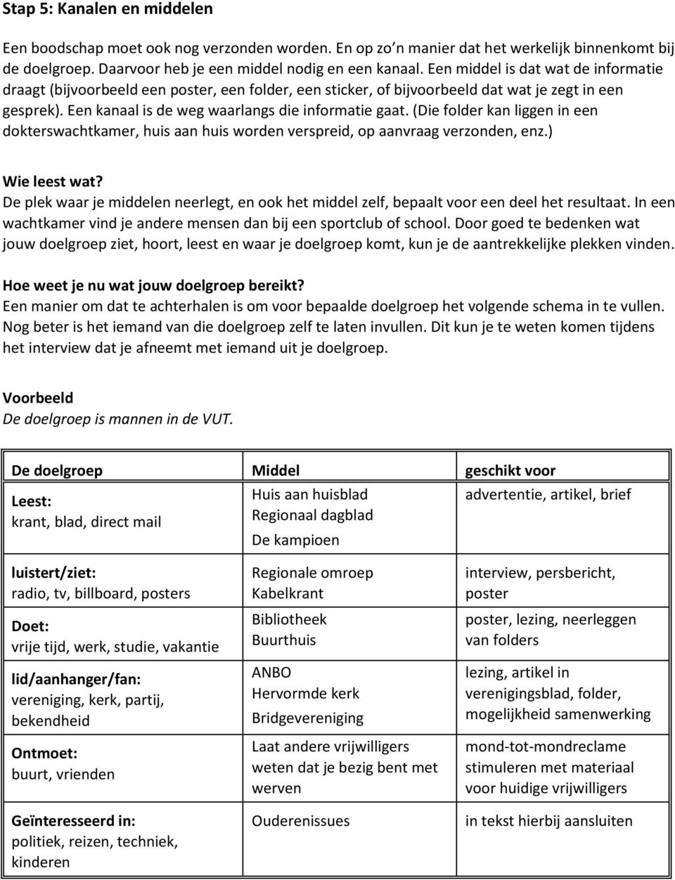 (Die folder kan liggen in een dokterswachtkamer, huis aan huis worden verspreid, op aanvraag verzonden, enz.) Wie leest wat?