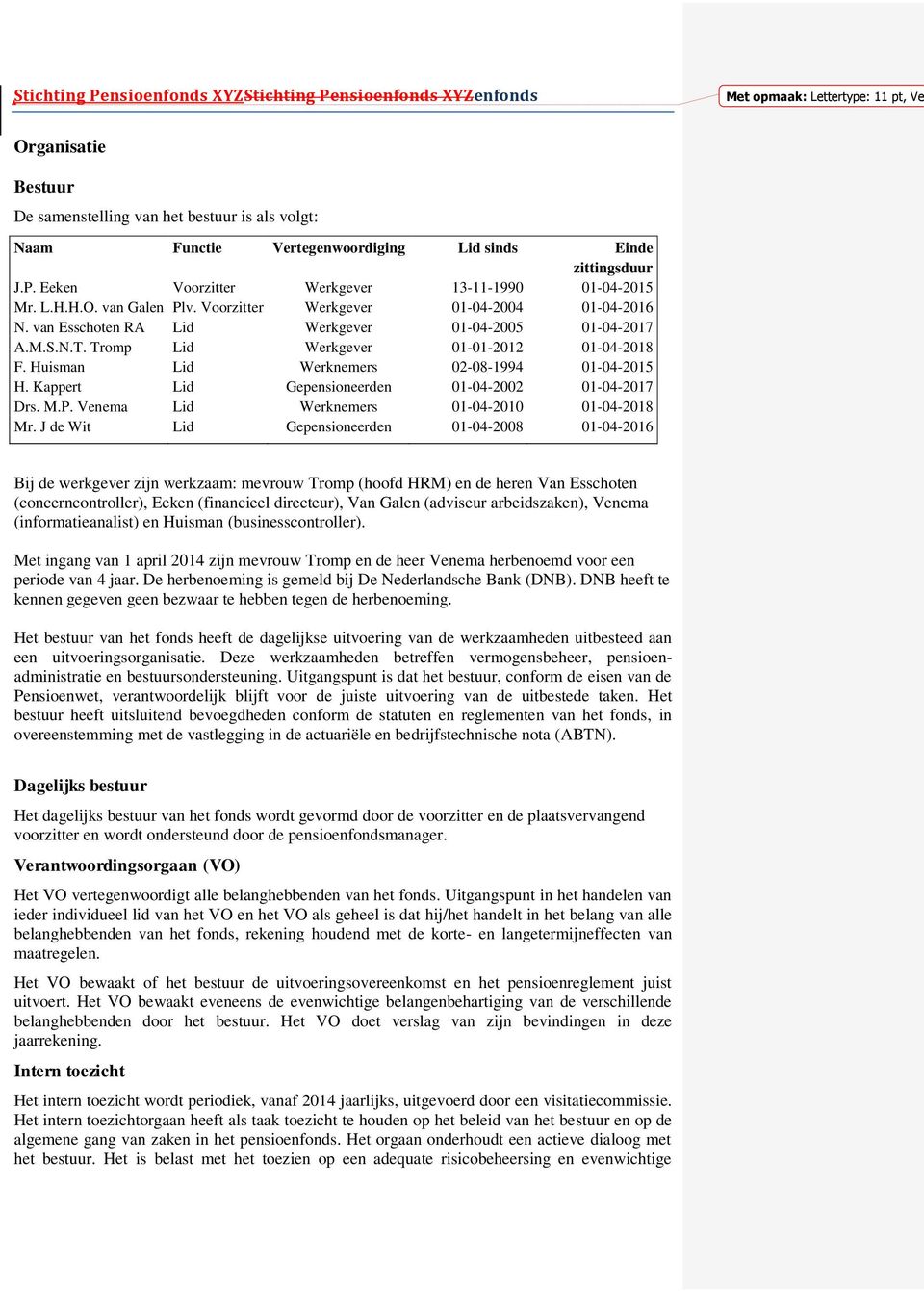 Huisman Lid Werknemers 02-08-1994 01-04-2015 H. Kappert Lid Gepensioneerden 01-04-2002 01-04-2017 Drs. M.P. Venema Lid Werknemers 01-04-2010 01-04-2018 Mr.