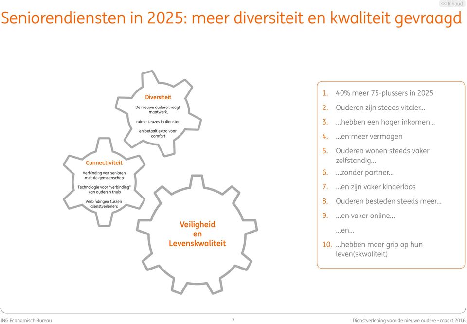 40% meer 75-plussers in 2025 2. Ouderen zijn steeds vitaler 3. hebben een hoger inkomen 4. en meer vermogen 5. Ouderen wonen steeds vaker zelfstandig 6. zonder partner 7.