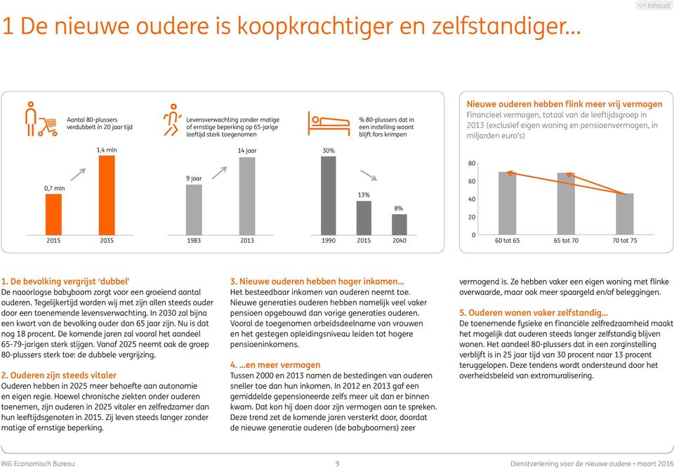 pensioenvermogen, in miljarden euro s) 1,4 mln 14 jaar 30% 80 Tota 0,7 mln 9 jaar 13% 8% 60 40 20 2015 2035 1983 2013 1990 2015 2040 0 60 tot 65 65 tot 70 70 tot 75 1.