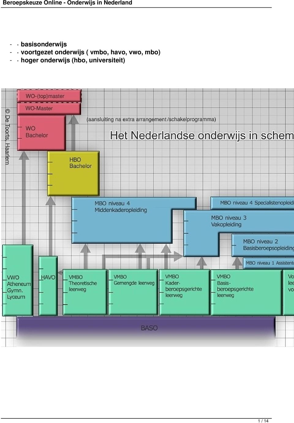 vmbo, havo, vwo, mbo) -