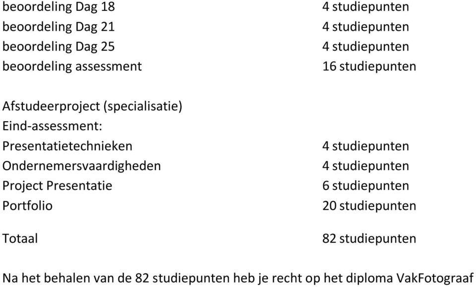 Ondernemersvaardigheden Project Presentatie Portfolio Totaal 16 studiepunten 6