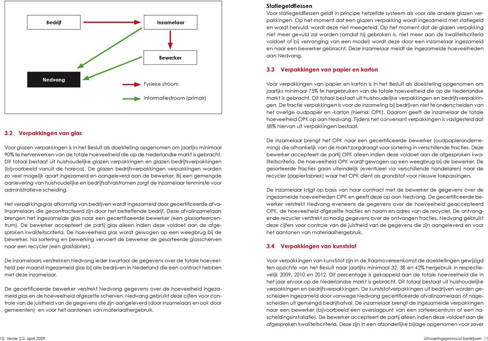 Op het moment dat de glazen verpakking niet meer gevuld zal worden (omdat hij gebroken is, niet meer aan de kwaliteitscriteria voldoet of bij vervanging van een model) wordt deze door een inzamelaar