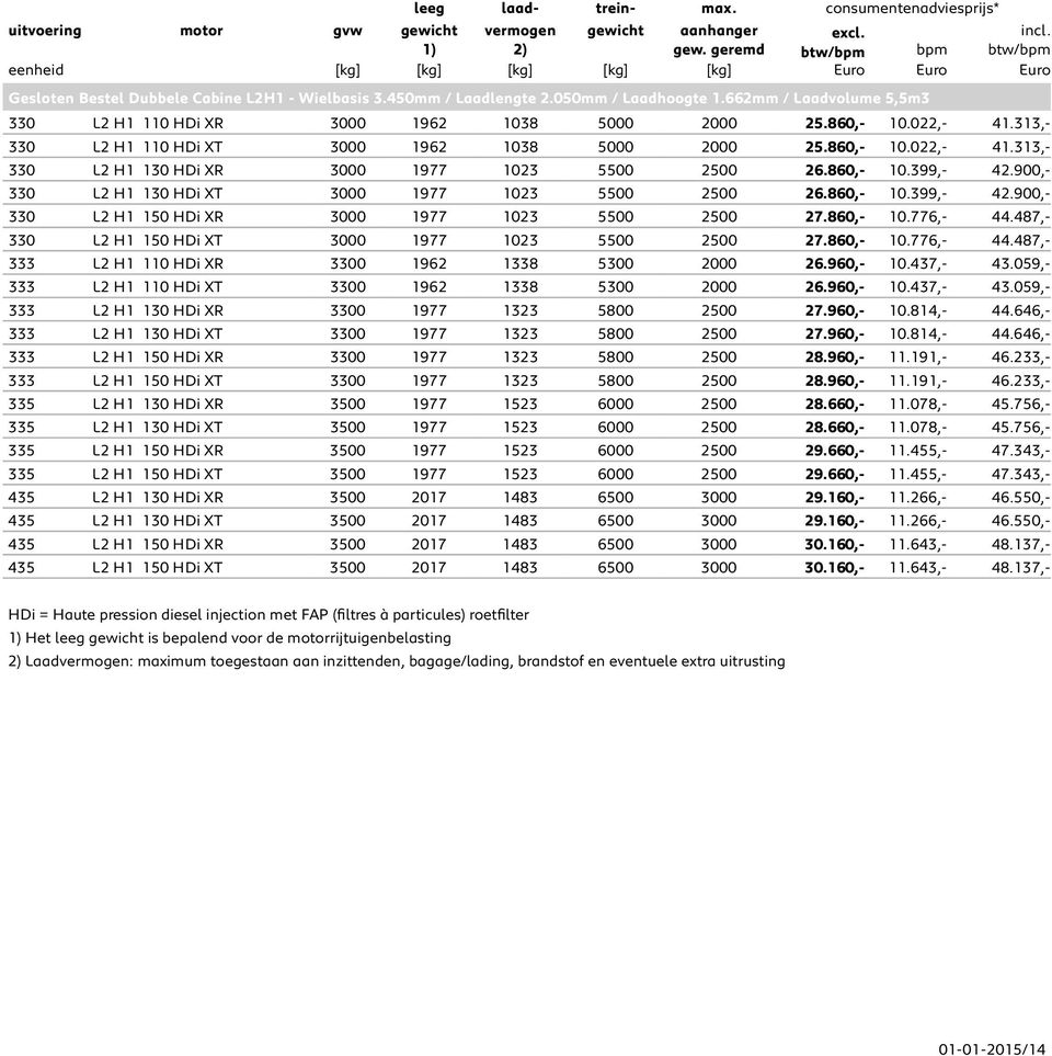 662mm / Laadvolume 5,5m3 330 L2 H1 110 HDi XR 3000 1962 1038 5000 2000 25.860,- 10.022,- 41.313,- 330 L2 H1 110 HDi XT 3000 1962 1038 5000 2000 25.860,- 10.022,- 41.313,- 330 L2 H1 130 HDi XR 3000 1977 1023 5500 2500 26.
