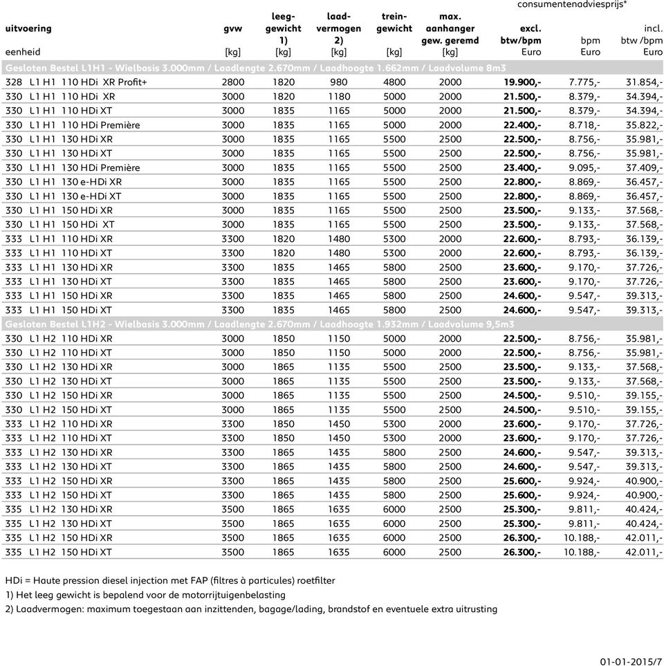 662mm / Laadvolume 8m3 328 L1 H1 110 HDi XR Profit+ 2800 1820 980 4800 2000 19.900,- 7.775,- 31.854,- 330 L1 H1 110 HDi XR 3000 1820 1180 5000 2000 21.500,- 8.379,- 34.