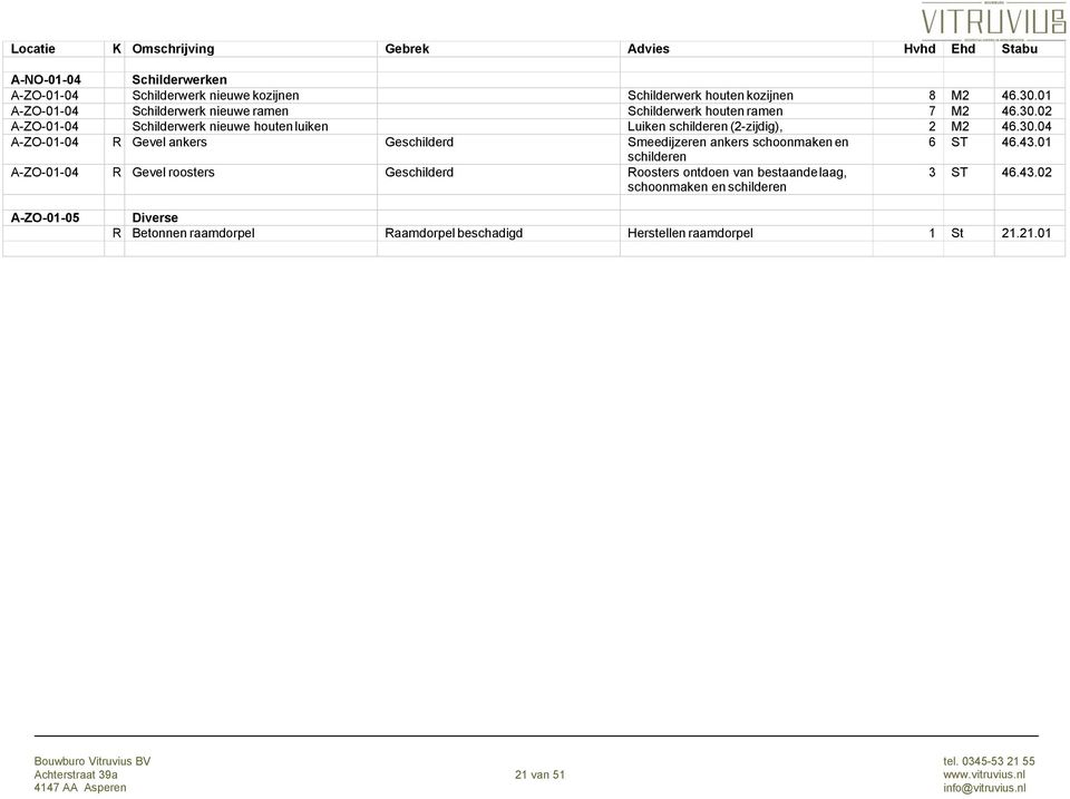 30.04 A-ZO-01-04 R Gevel ankers Geschilderd Smeedijzeren ankers schoonmaken en 6 ST 46.43.