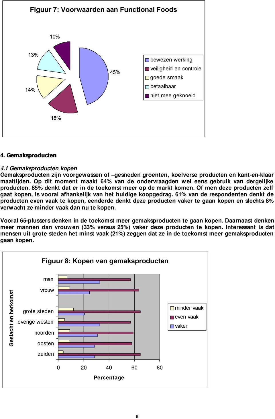 Op dit moment maakt 64% van de ondervraagden wel eens gebruik van dergelijke producten. 85% denkt dat er in de toekomst meer op de markt komen.