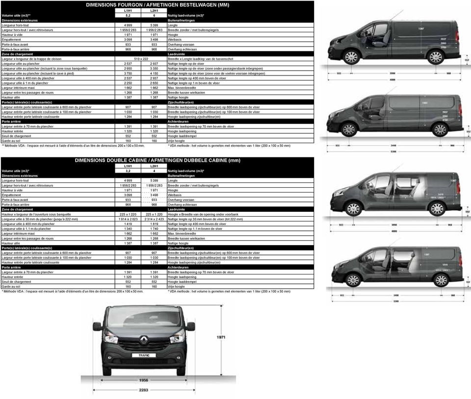 vooraan Porte-à-faux arrière Zone de chargement 968 968 Overhang achteraan Laadruimte Largeur x longueur de la trappe de cloison 510 x 222 Breedte x Lengte laadklep van de tussenschot Longueur utile