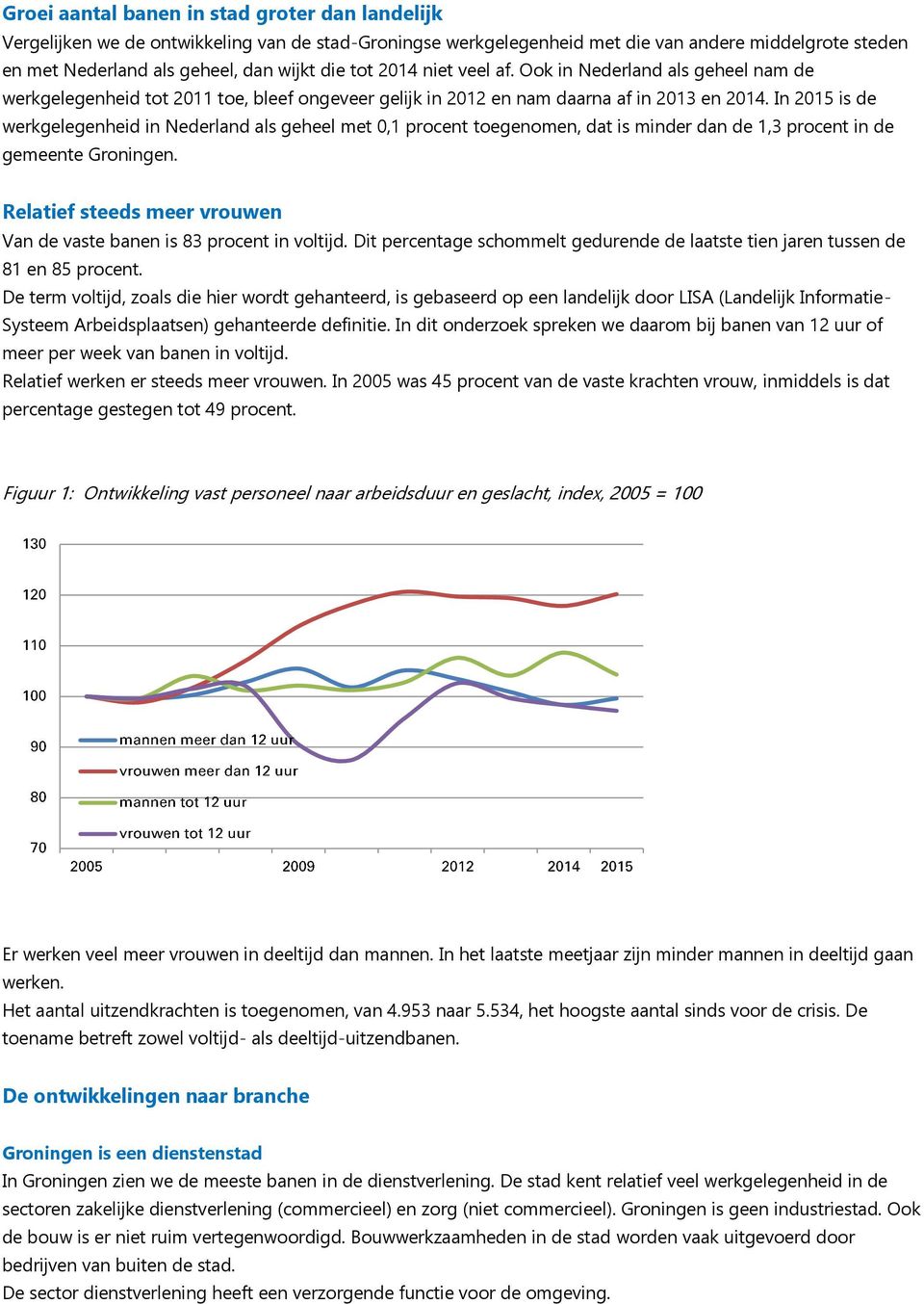In 2015 is de werkgelegenheid in Nederland als geheel met 0,1 procent toegenomen, dat is minder dan de 1,3 procent in de gemeente Groningen.