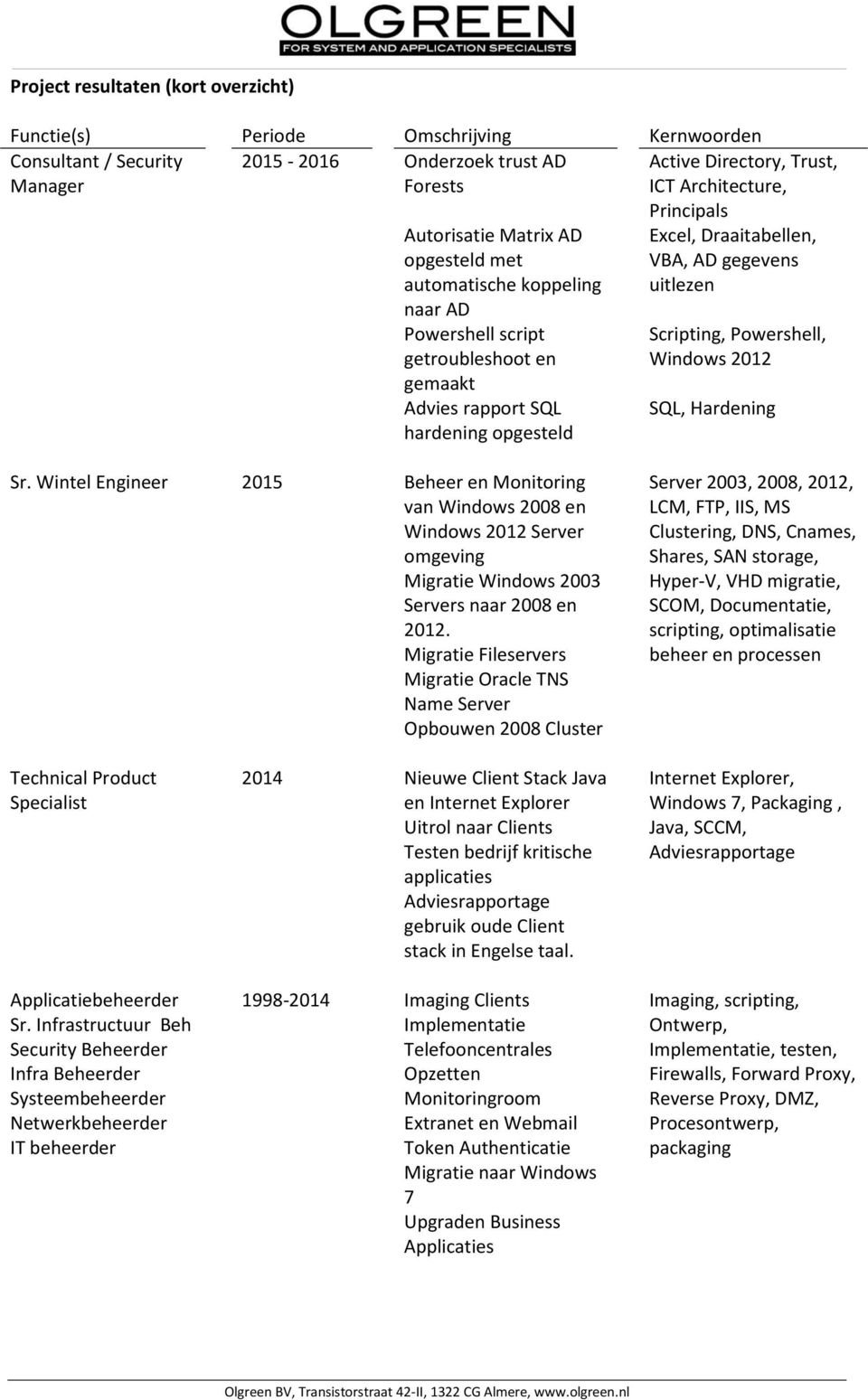 uitlezen Scripting, Powershell, Windows 2012 SQL, Hardening Sr.