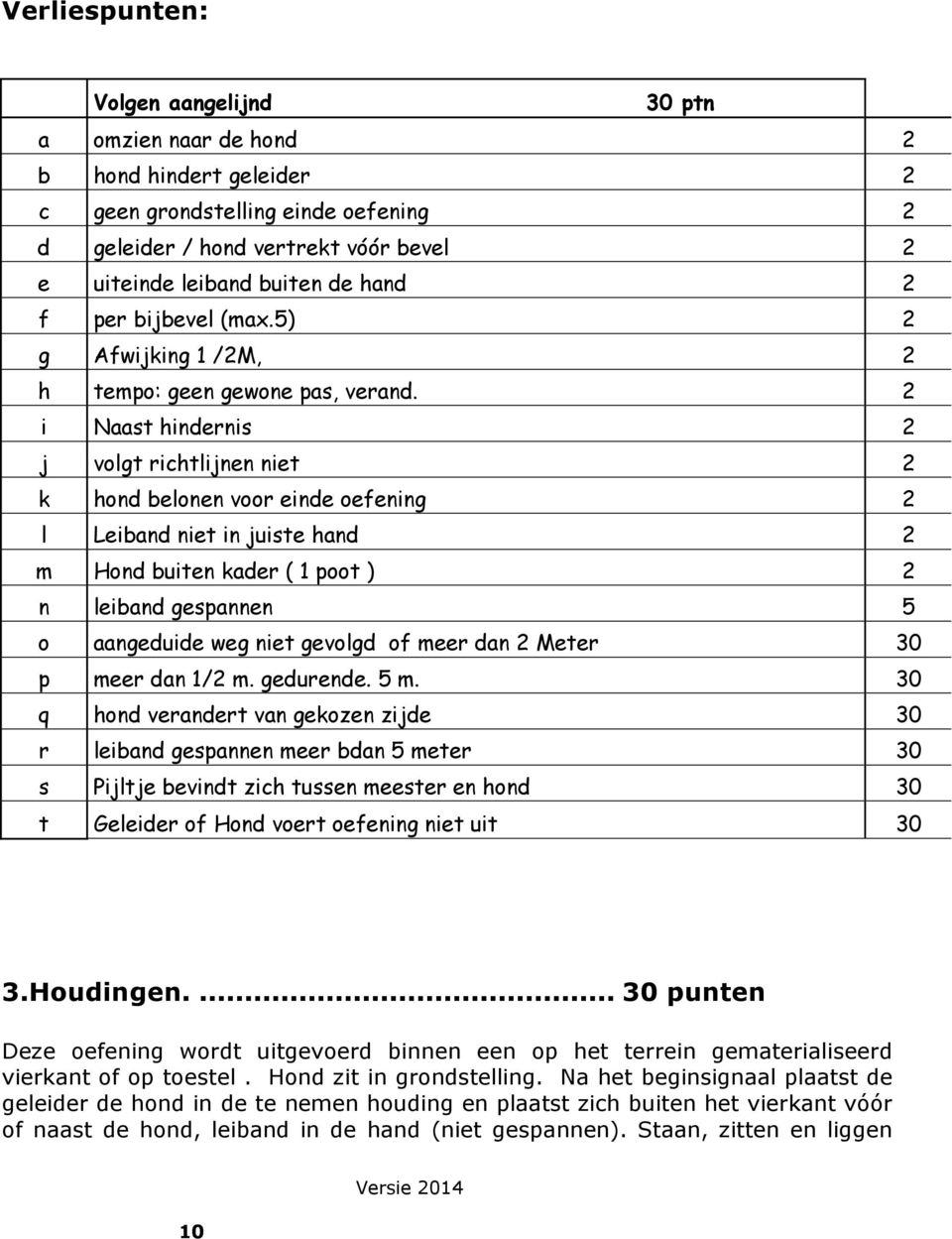 2 i Naast hindernis 2 j volgt richtlijnen niet 2 k hond belonen voor einde oefening 2 l Leiband niet in juiste hand 2 m Hond buiten kader ( 1 poot ) 2 n leiband gespannen 5 o aangeduide weg niet