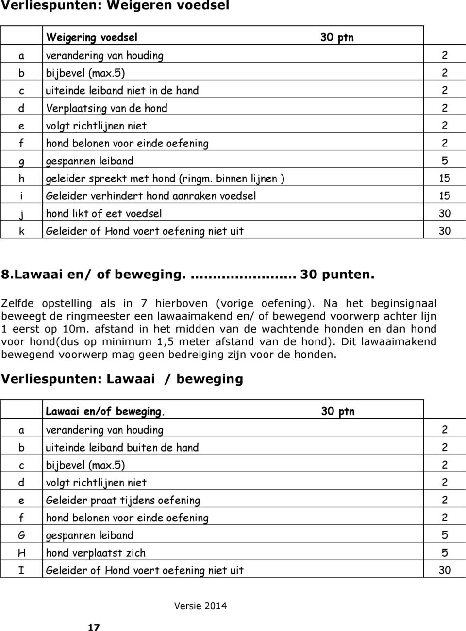 binnen lijnen ) 15 i Geleider verhindert hond aanraken voedsel 15 j hond likt of eet voedsel 30 k Geleider of Hond voert oefening niet uit 30 8.Lawaai en/ of beweging.... 30 punten.