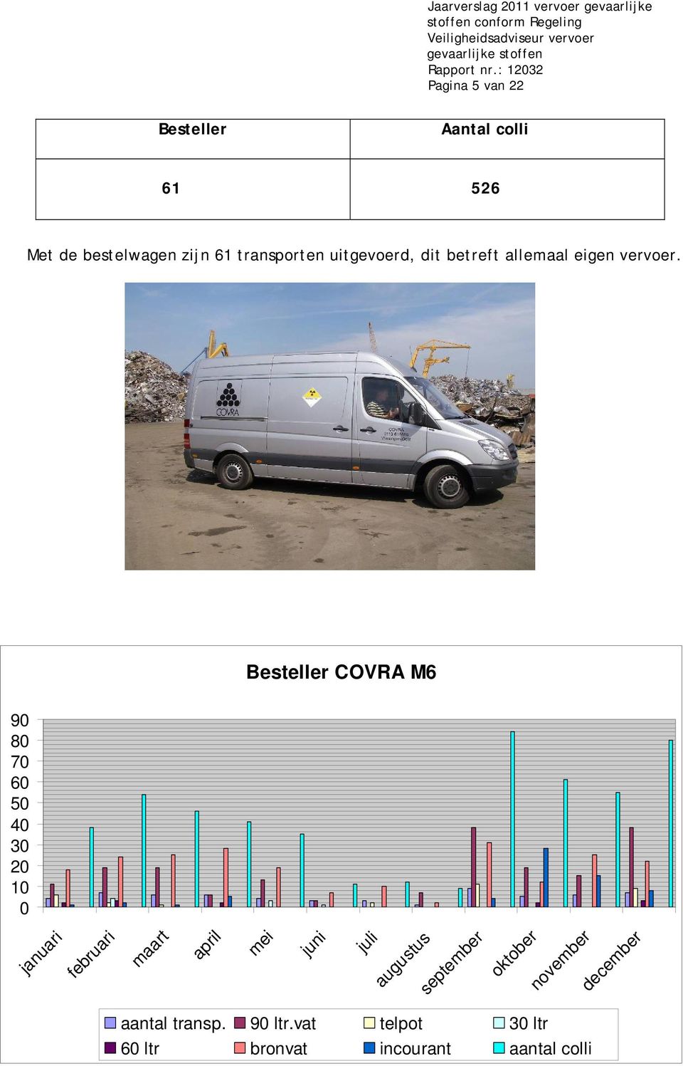 Besteller COVRA M6 90 80 70 60 50 40 30 20 10 0 januari februari maart april mei juni