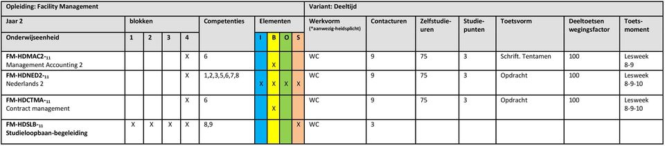 Nederlands 2 6 1,2,3,5,6,7,8 WC 9 75 3 Schrift.