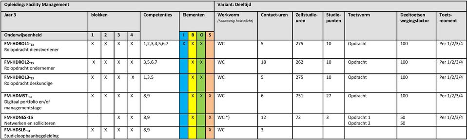 Digitaal portfolio en/of managementstage 3,5,6,7 WC 18 262 Opdracht 0 Per 1/2/3/4 1,3,5 WC 5 275 Opdracht 0 Per 1/2/3/4 8,9 WC 6 751 27