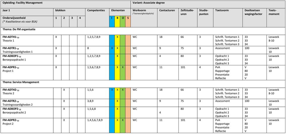 Trainingsvaardigheden 2 FM-ADBOP2-12 Beroepsopdracht 2 FM-ADPR2-12 Project 2 1,2,5,7,8,9 WC 18 66 3 Schrift. Tentamen 1 Schrift.