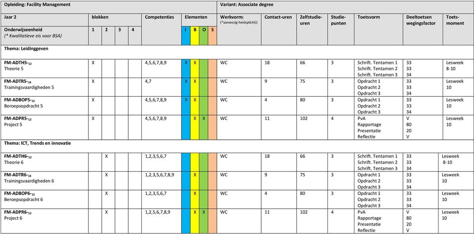 Tentamen 3 4,7 WC 9 75 3 Opdracht 1 4,5,6,7,8,9 WC 4 3 Opdracht 1 4,5,6,7,8,9 WC 11 2 4 PvA Rapportage 8- FM-ADTH6-12 Theorie 6 FM-ADTR6-14 Trainingsvaardigheden 6 FM-ADBOP6-12 Beroepsopdracht