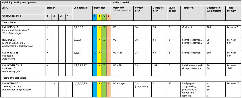 Tentamen 1 75 25 FM-HBUS5-15 Business 5 Budgetteren 3,5,6 WG + PR 18 64 3 Schrift.