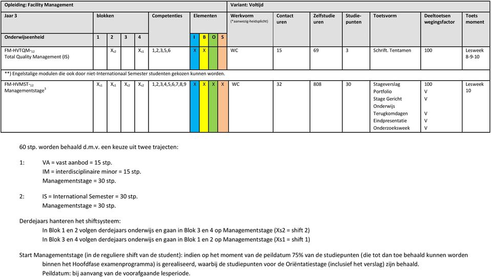 FM-HMST- 12 Managementstage 3 s1 s1 s2 s2 1,2,3,4,5,6,7,8,9 WC 32 8 30 Stageverslag Portfolio Stage Gericht Onderwijs Terugkomdagen Eindpresentatie Onderzoeksweek 0 60 stp. worden behaald d.m.v. een keuze uit twee trajecten: 1: A = vast aanbod = 15 stp.