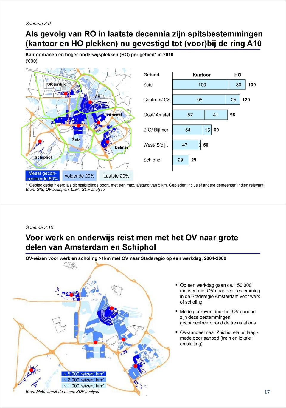 Gebied Kantoor HO Sloterdijk Zuid 00 30 30 CS Centrum/ CS 95 25 20 Amstel Oost/ Amstel 57 4 98 Z-O/ Bijlmer 54 5 69 Zuid Bijlmer West/ S dijk 47 3 50 Schiphol Schiphol 29 29 Meest geconcenteerde 60%