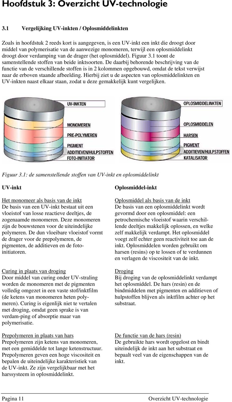 oplosmiddelinkt droogt door verdamping van de drager (het oplosmiddel). Figuur 3.1 toont de samenstellende stoffen van beide inktsoorten.