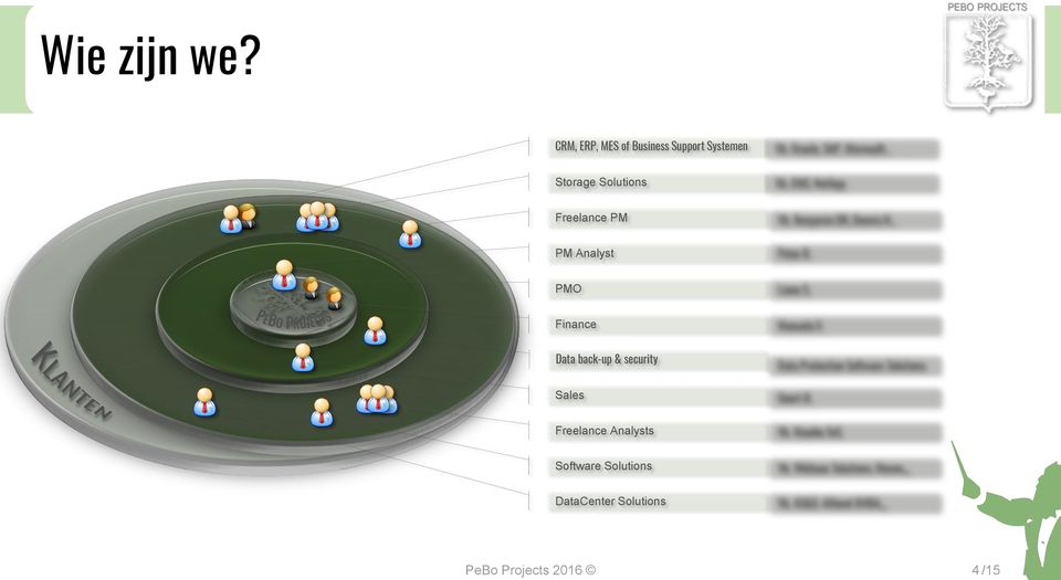 Solutions Freelance PM PM Analyst PMO Finance Data