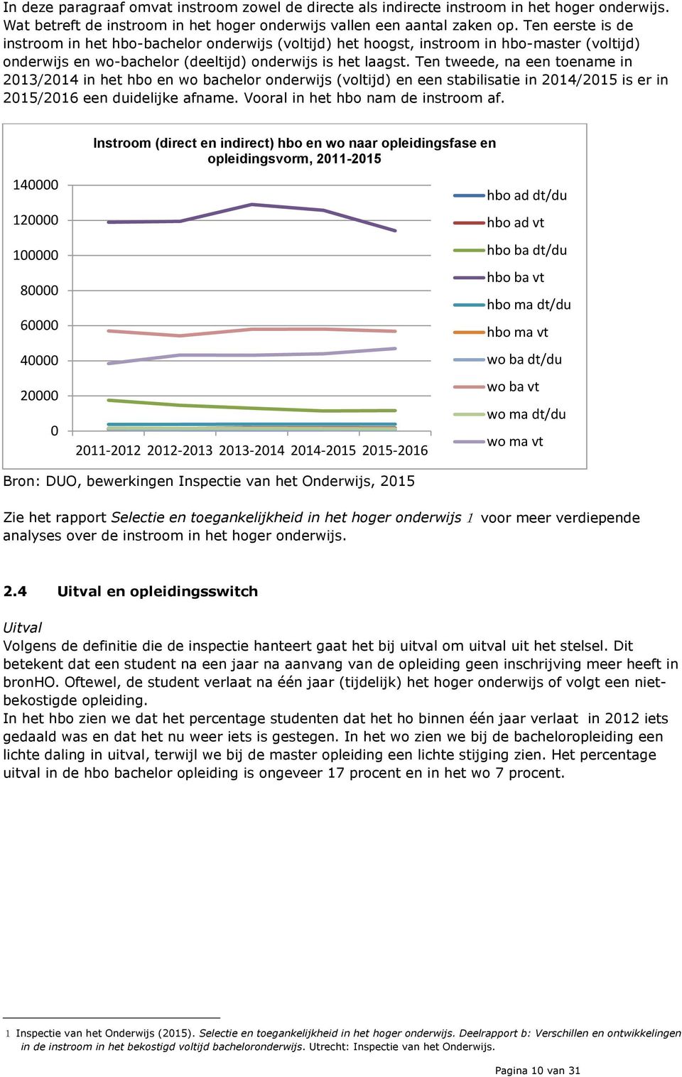 Ten tweede, na een toename in 2013/2014 in het hbo en wo bachelor onderwijs (voltijd) en een stabilisatie in 2014/2015 is er in 2015/2016 een duidelijke afname. Vooral in het hbo nam de instroom af.