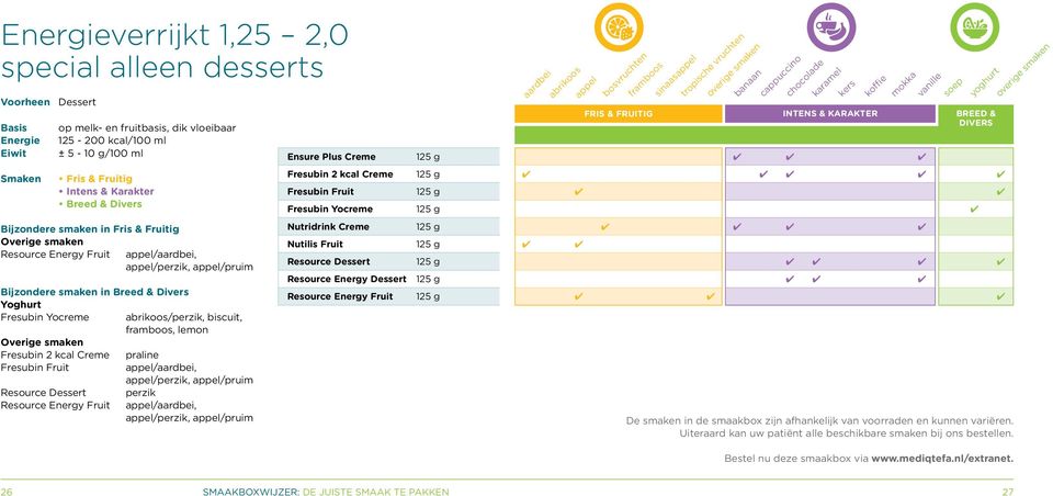 praline Fresubin Fruit /, /perzik, /pruim Resource Dessert perzik Resource Energy Fruit /, /perzik, /pruim Fris & Fruitig intens & karakter breed & Divers Ensure Plus Creme 125 g Fresubin 2 kcal