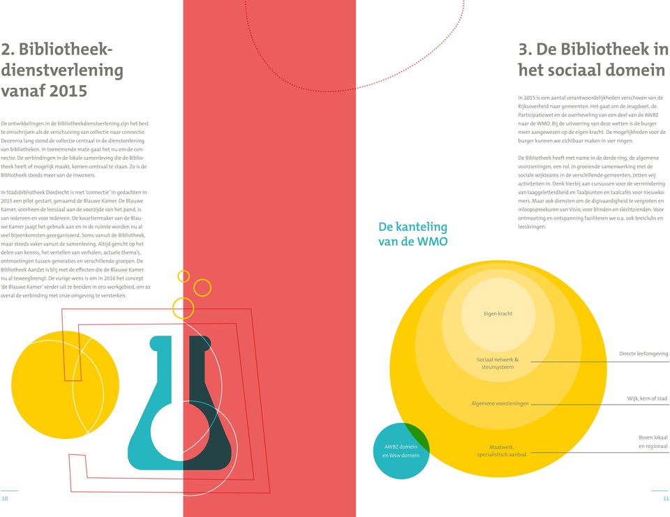 De verbindingen in de lokale samenleving die de Bibliotheek heeft of mogelijk maakt, komen centraal te staan. Zo is de Bibliotheek steeds meer van de inwoners.