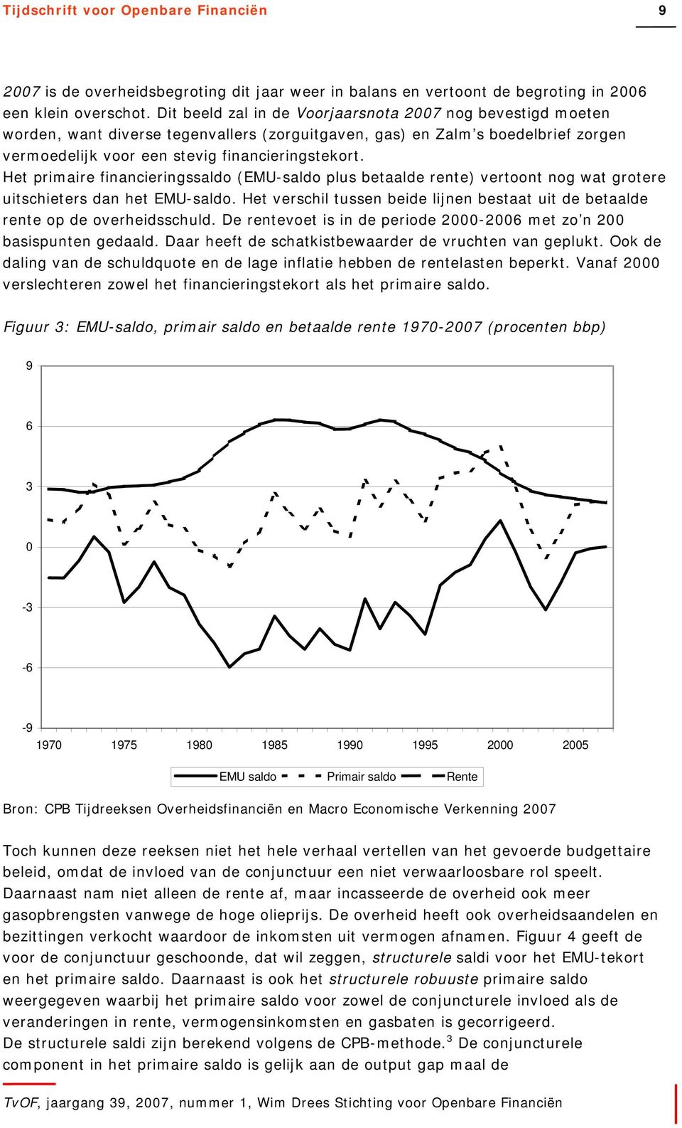 Het primaire financieringssaldo (EMU-saldo plus betaalde rente) vertoont nog wat grotere uitschieters dan het EMU-saldo.