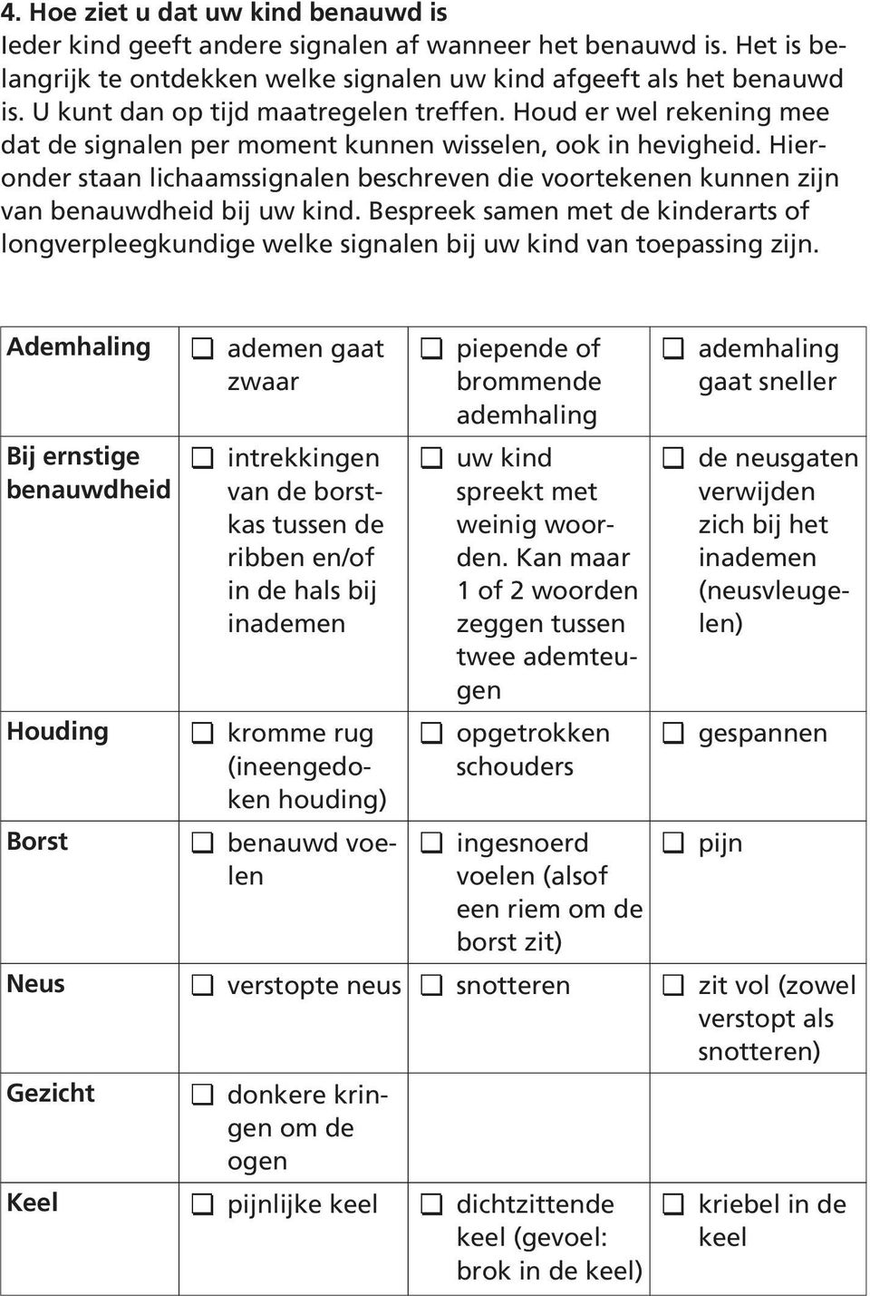 Hieronder staan lichaamssignalen beschreven die voortekenen kunnen zijn van benauwdheid bij uw kind.