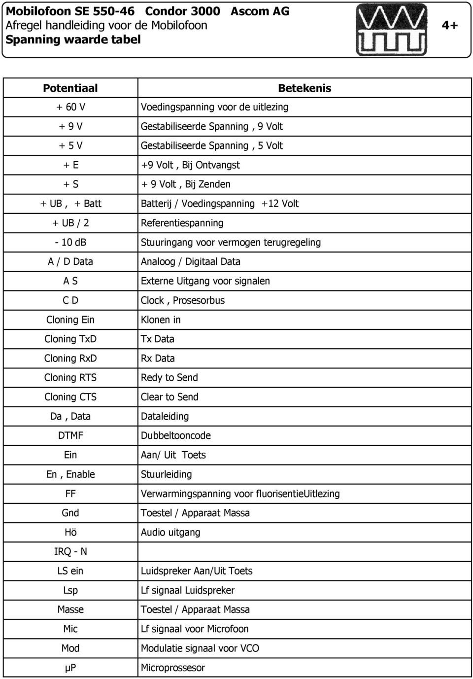 Cloning RTS Cloning CTS Da, Data DTMF Ein En, Enable FF Gnd Hö Analoog / Digitaal Data Externe Uitgang voor signalen Clock, Prosesorbus Klonen in Tx Data Rx Data Redy to Send Clear to Send