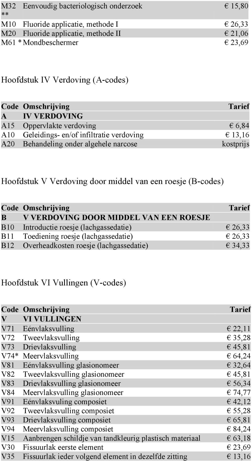 B V VERDOVING DOOR MIDDEL VAN EEN ROESJE B10 Introductie roesje (lachgassedatie) 26,33 B11 Toediening roesje (lachgassedatie) 26,33 B12 Overheadkosten roesje (lachgassedatie) 34,33 Hoofdstuk VI