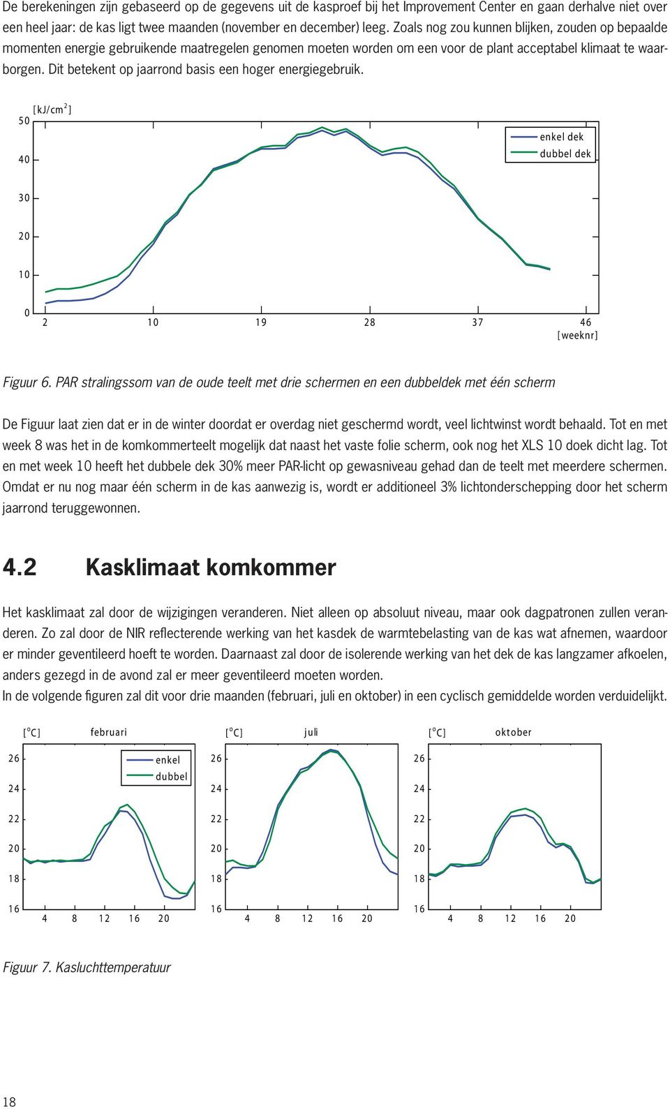 Dit betekent op jaarrond basis een hoger energiegebruik. 嬀 欀 䨀 挀 洀 崀 攀 渀 欀 攀 氀 搀 攀 欀 搀 甀 戀 戀 攀 氀 搀 攀 欀 㤀 㜀 嬀 眀 攀 攀 欀 渀 爀 崀 Figuur 6.