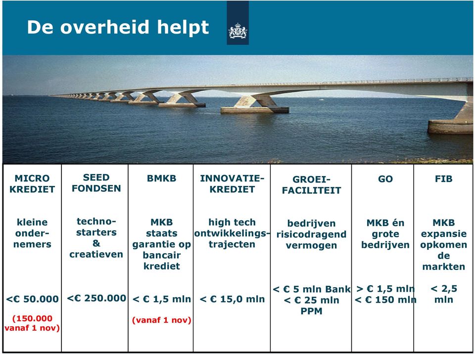 ontwikkelingstrajecten bedrijven risicodragend vermogen MKB én grote bedrijven MKB expansie opkomen de