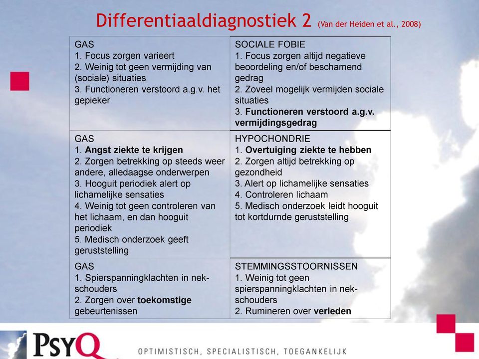 Weinig tot geen controleren van het lichaam, en dan hooguit periodiek 5. Medisch onderzoek geeft geruststelling GAS 1. Spierspanningklachten in nekschouders 2.