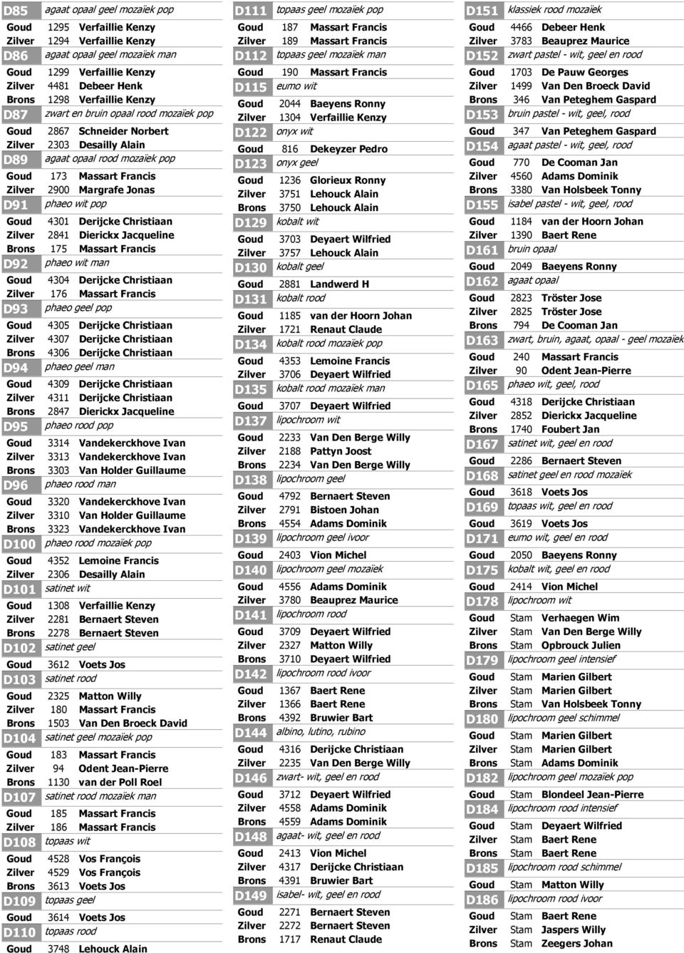 Dierickx Jacqueline 175 Massart Francis phaeo wit man 4304 Derijcke Christiaan 176 Massart Francis phaeo geel pop 4305 Derijcke Christiaan 4307 Derijcke Christiaan 4306 Derijcke Christiaan phaeo geel