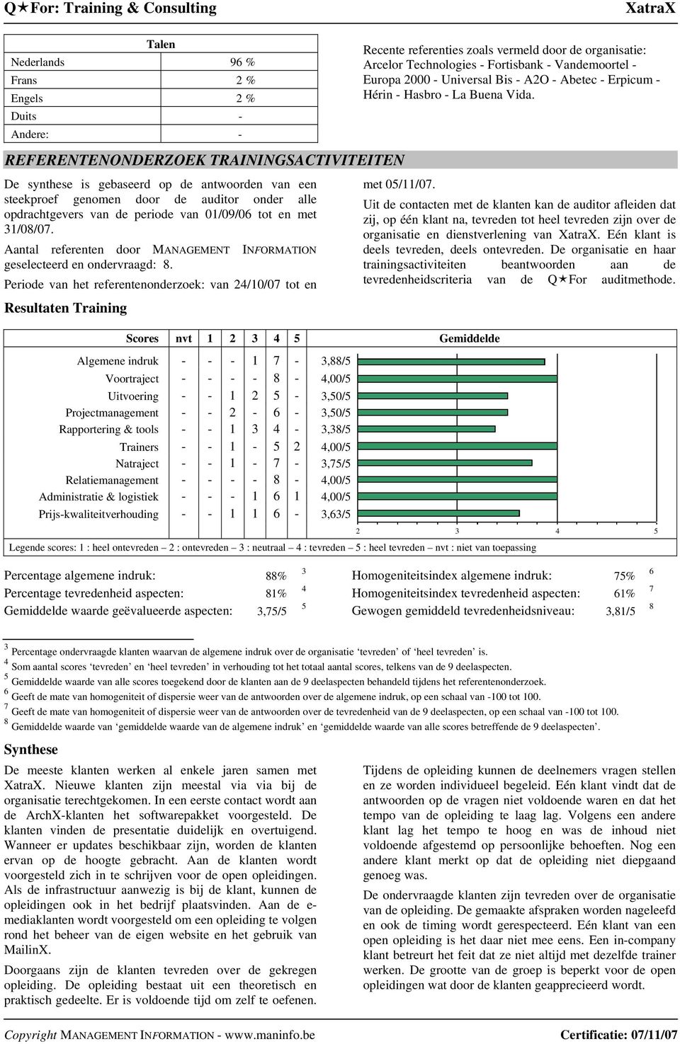 Periode van het referentenonderzoek: van 24/10/07 tot en Resultaten Training Scores nvt 1 2 3 4 5 Gemiddelde Algemene indruk - - - 1 7-3,88/5 Voortraject - - - - 8-4,00/5 Uitvoering - - 1 2 5-3,50/5