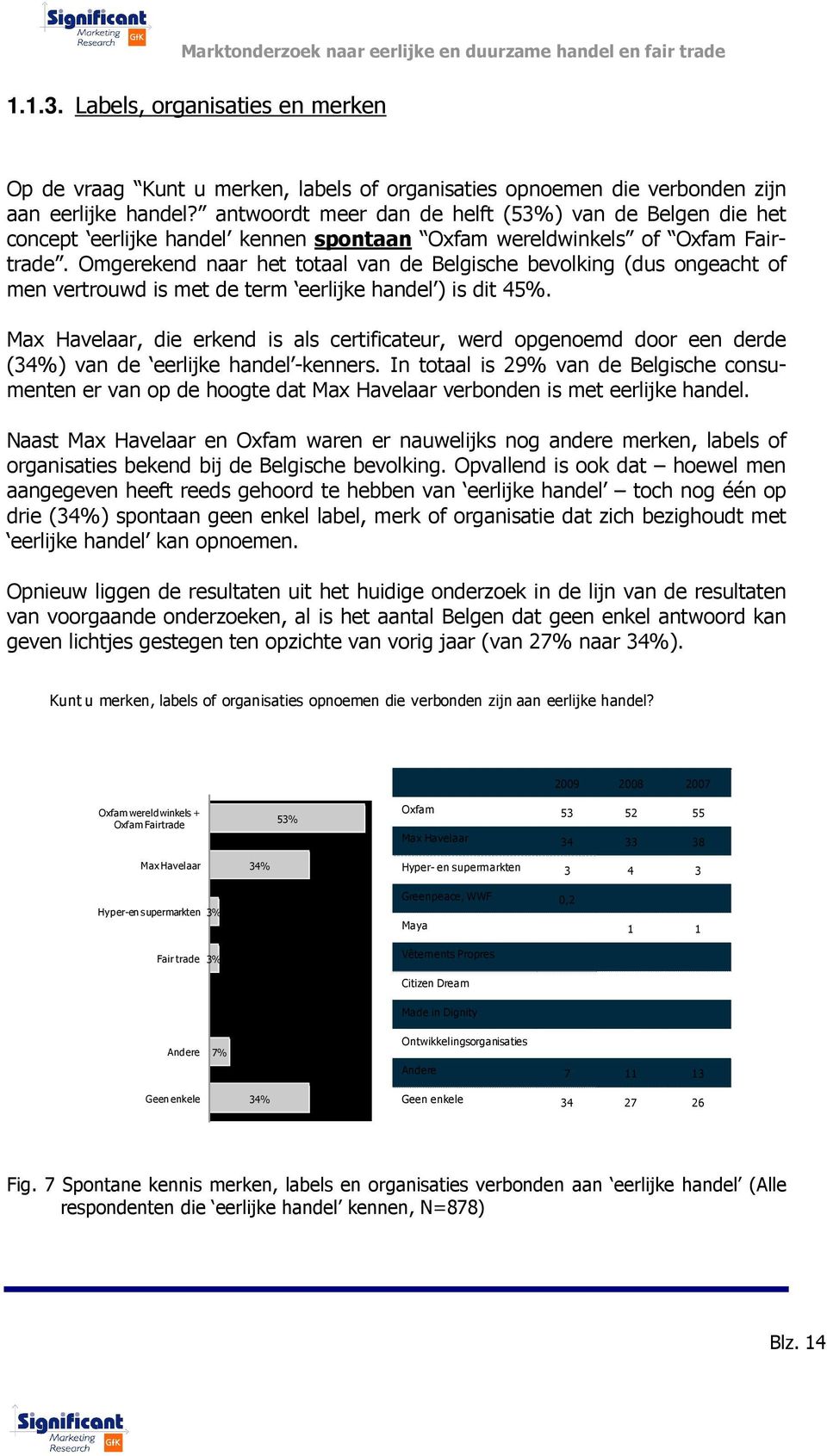 Omgerekend naar het totaal van de Belgische bevolking (dus ongeacht of men vertrouwd is met de term eerlijke handel ) is dit 45%.