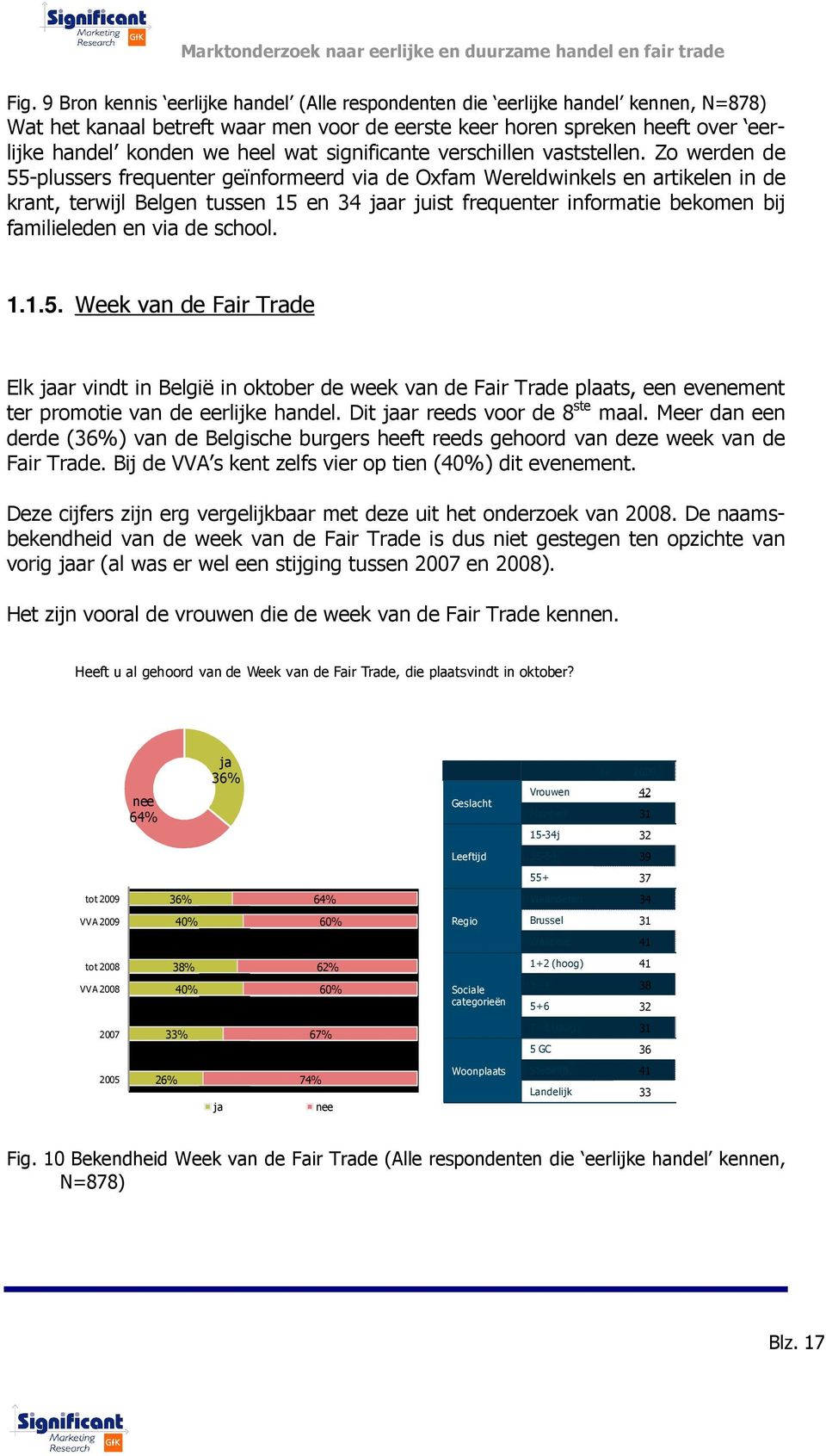 Zo werden de 55-plussers frequenter geïnformeerd via de Oxfam Wereldwinkels en artikelen in de krant, terwijl Belgen tussen 15 en 34 jaar juist frequenter informatie bekomen bij familieleden en via