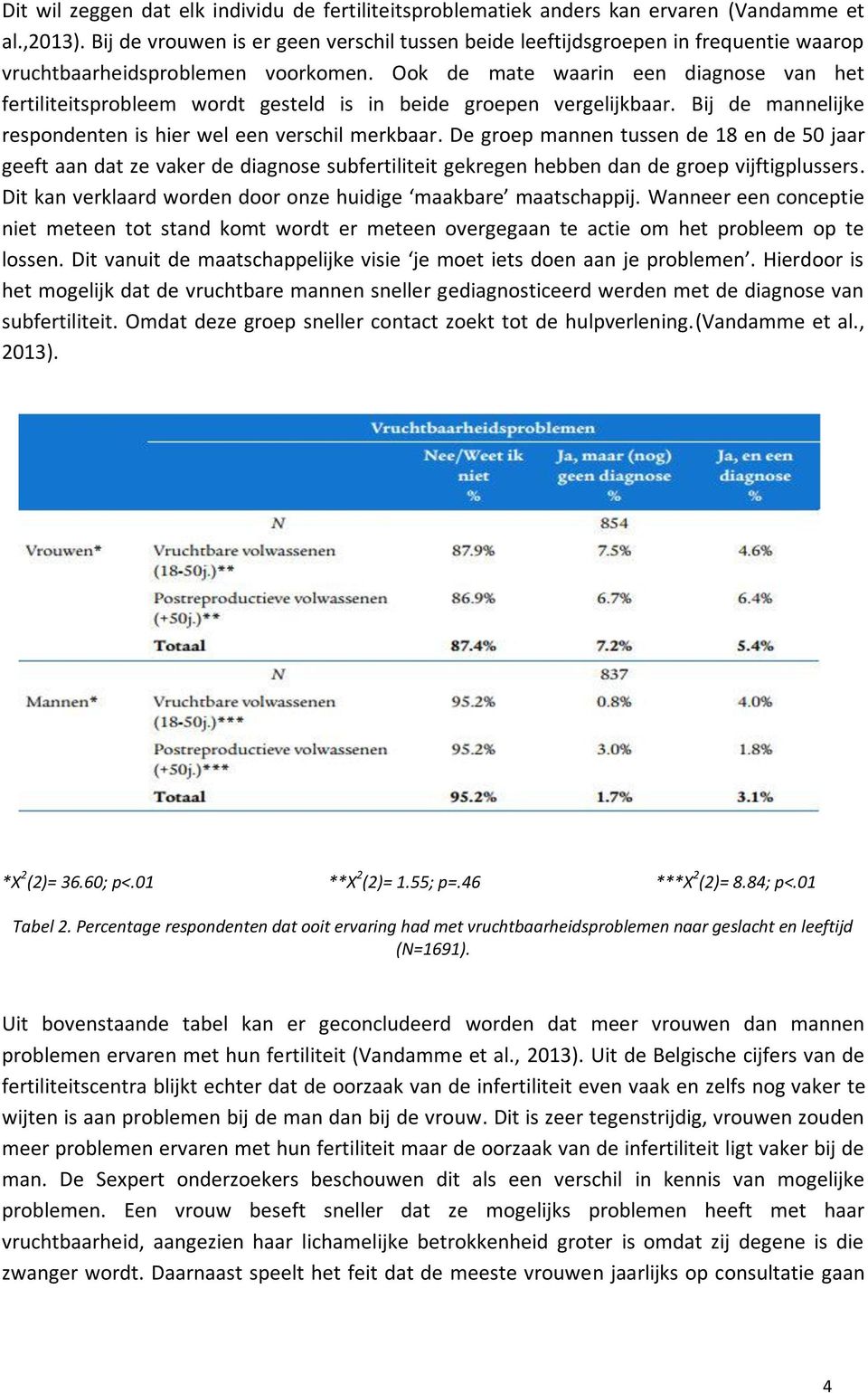 Ook de mate waarin een diagnose van het fertiliteitsprobleem wordt gesteld is in beide groepen vergelijkbaar. Bij de mannelijke respondenten is hier wel een verschil merkbaar.