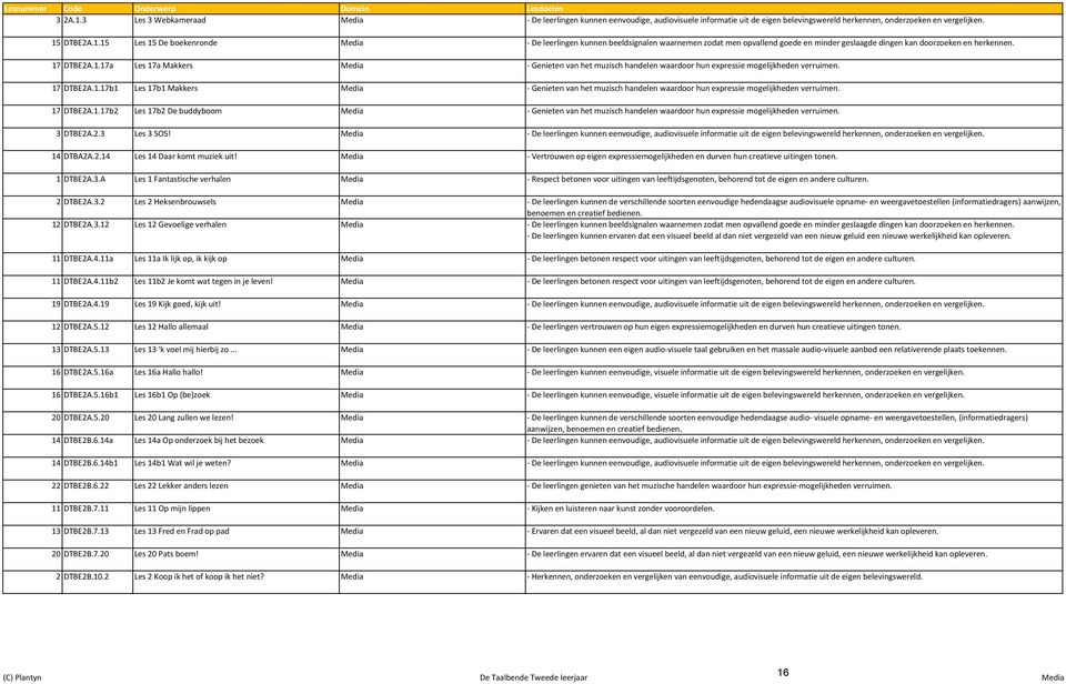 17 DTBE2A.1.17b1 Les 17b1 Makkers Media Genieten van het muzisch handelen waardoor hun expressie mogelijkheden verruimen. 17 DTBE2A.1.17b2 Les 17b2 De buddyboom Media Genieten van het muzisch handelen waardoor hun expressie mogelijkheden verruimen.