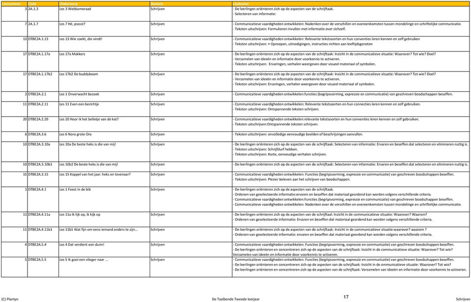 Teksten uitschrijven: Formulieren invullen met informatie over zichzelf. 13 DTBE2A.1.13 Les 13 Wie zoekt, die vindt!